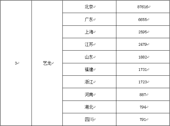 携程美团艺龙去哪儿……大数据解析春节出游哪家APP订房更可靠(图17)