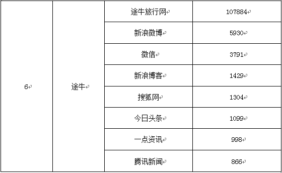 携程美团艺龙去哪儿……大数据解析春节出游哪家APP订房更可靠(图27)