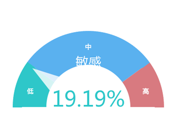 携程美团艺龙去哪儿……大数据解析春节出游哪家APP订房更可靠(图3)