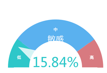 携程美团艺龙去哪儿……大数据解析春节出游哪家APP订房更可靠(图6)