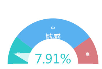 携程美团艺龙去哪儿……大数据解析春节出游哪家APP订房更可靠(图7)