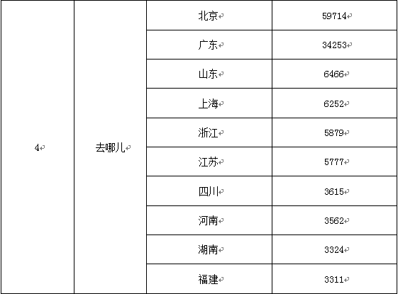 携程美团艺龙去哪儿……大数据解析春节出游哪家APP订房更可靠(图18)