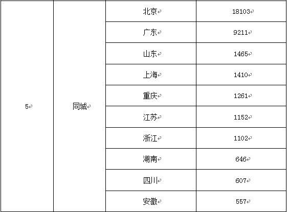 携程美团艺龙去哪儿……大数据解析春节出游哪家APP订房更可靠(图19)