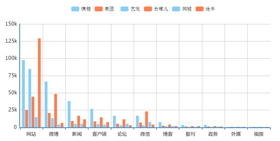 携程美团艺龙去哪儿……大数据解析春节出游哪家APP订房更可靠(图21)