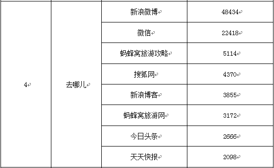 携程美团艺龙去哪儿……大数据解析春节出游哪家APP订房更可靠(图25)