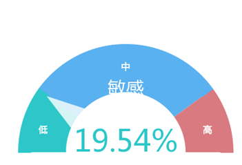 携程美团艺龙去哪儿……大数据解析春节出游哪家APP订房更可靠(图2)