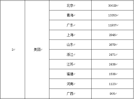 携程美团艺龙去哪儿……大数据解析春节出游哪家APP订房更可靠(图16)