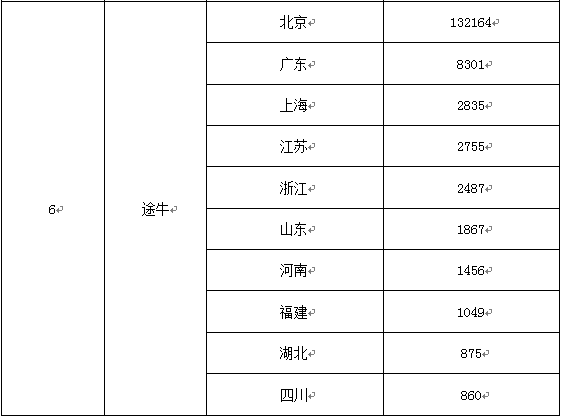 携程美团艺龙去哪儿……大数据解析春节出游哪家APP订房更可靠(图20)