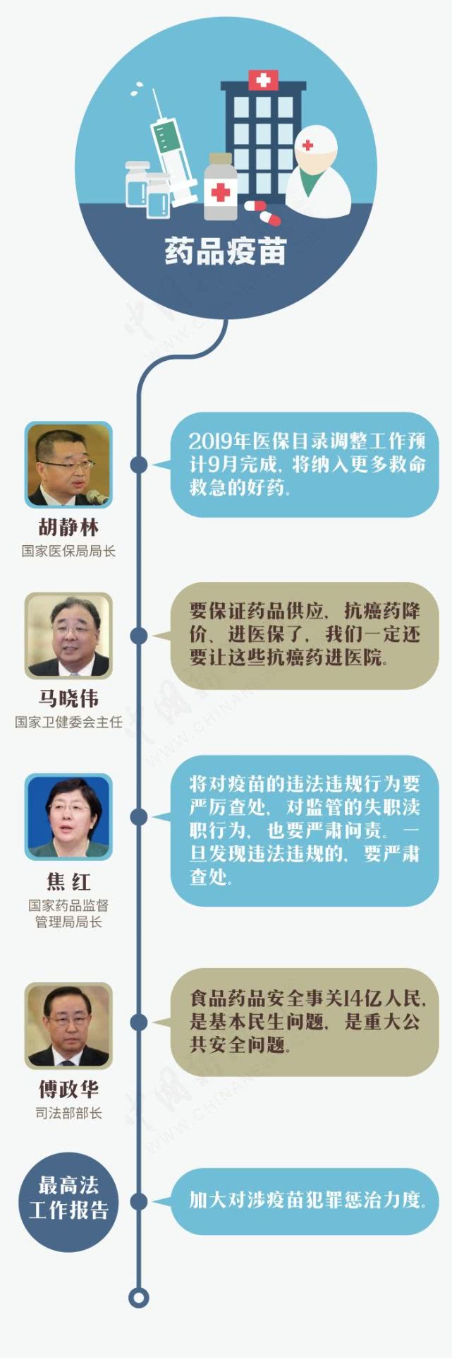 司法部部长傅政华表示"食品药品安全事关14亿人民,是基本民生问题