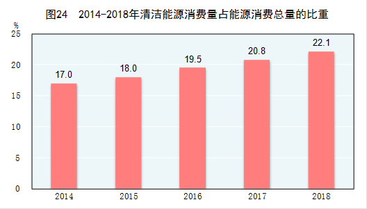 煤炭gdp比重