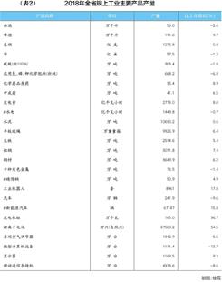 二零一八年湖北省经济总量_湖北省地图