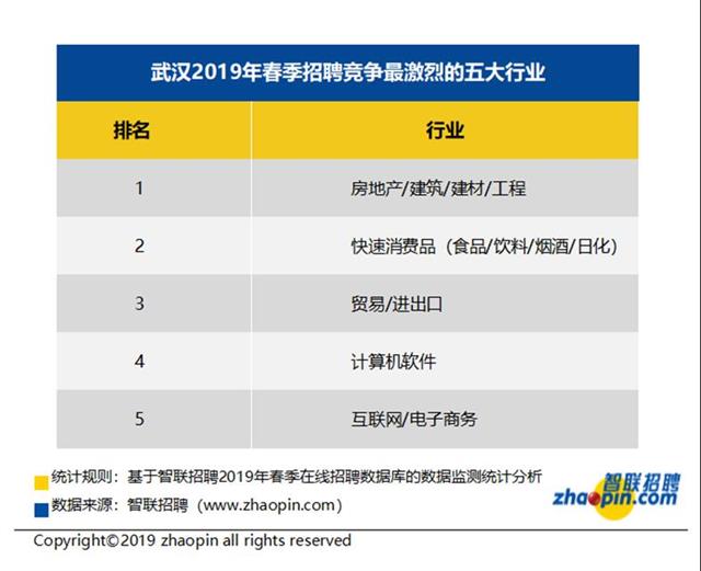 智联招聘武汉招聘_武汉招聘网 武汉人才网 武汉招聘信息 智联招聘(4)