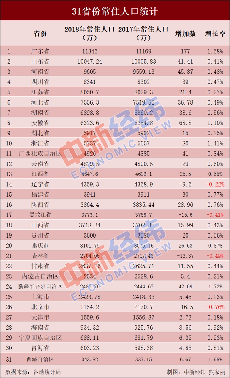 居民常住人口_常住人口登记卡