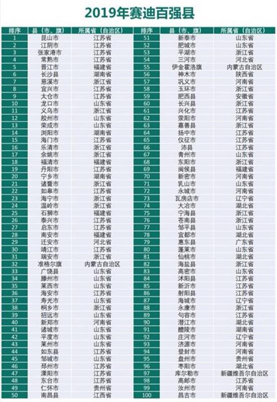 枣阳gdp_地名资讯 这30个县入围湖北千年古县,你的家乡上榜了吗(2)