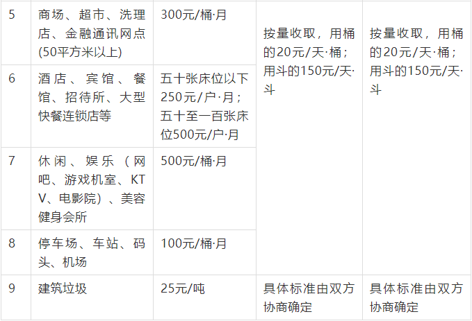 宜昌市城区人口有多少_宜昌市2016年城区居民健康状况发布