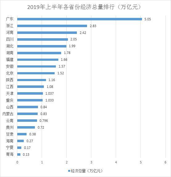 贵州经济总量预测2019_贵州经济发展图片(2)