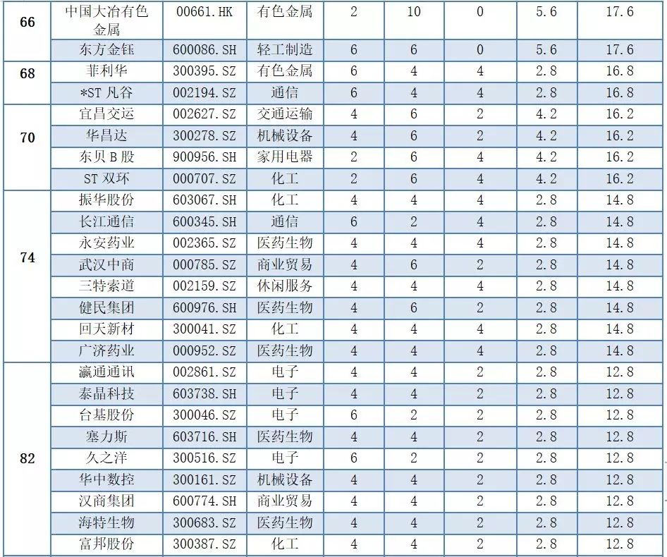 湖北省企业排名_湖北省高中排名