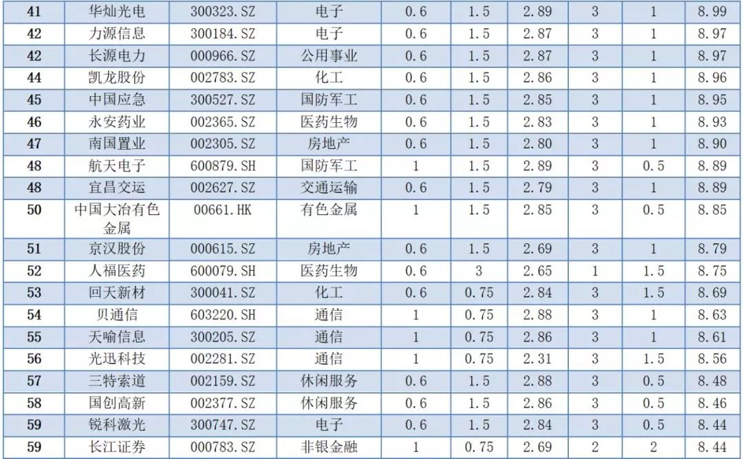 湖北省企业排名_湖北省高中排名