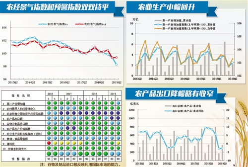 2019年第二季度gdp_2019年中国gdp增长率