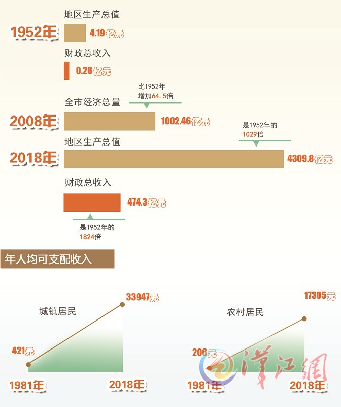 建国初的国家经济总量_建国100周年手抄报