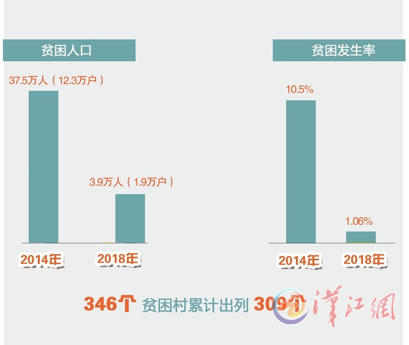 建国初的国家经济总量_建国100周年手抄报