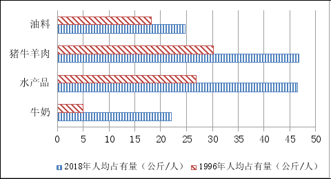 农村贫困人口数量_农村贫困人口实现(3)