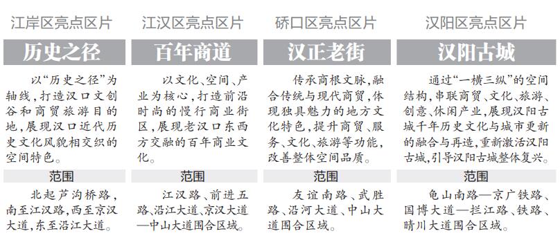 2020武汉市各区重点_武汉各区高中2020年分配生数据大分析!这所