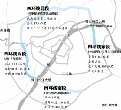 南四环已竣工,北四环东四环预计