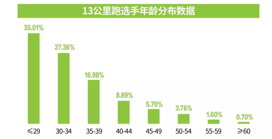 汉族人口占比_联合国人口署发布最新预测 汉族人口坍塌不可逆转,八十年后将(3)