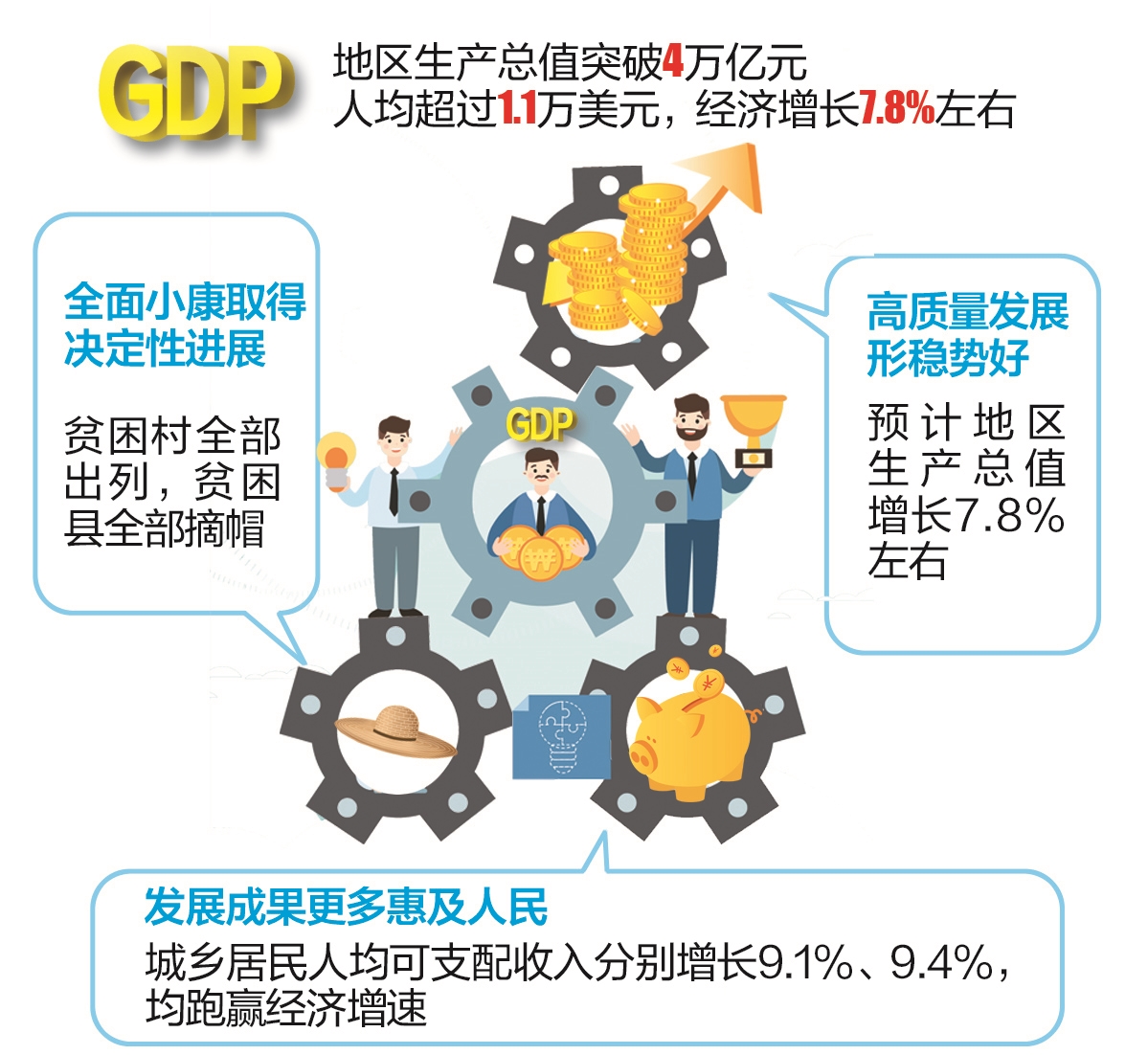 湖北2019年GDP_武汉三镇组合后为湖北第一,宜昌荆州与襄阳组合能否与之相比