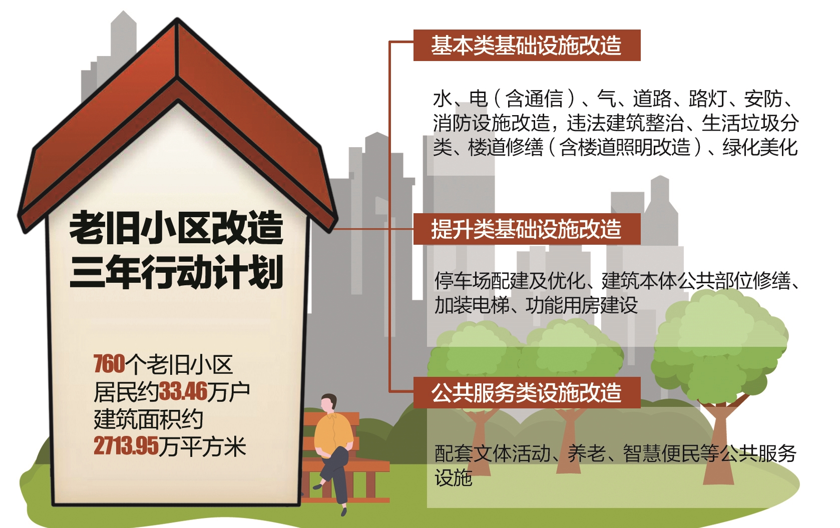 武汉实施三年改造行动 760个老旧小区将换新颜(图3)