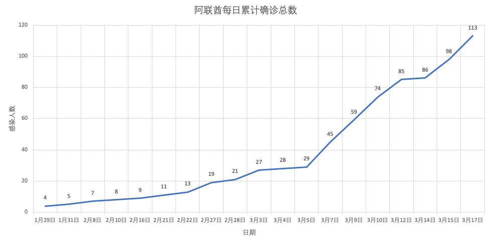 快速升人口_世界人口快速增长的图(3)