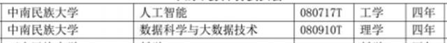 重磅！湖北49所高校新增近百個(gè)專業(yè)，部分今年開始招生(圖3)