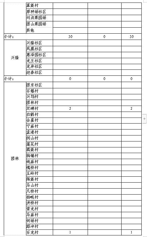 掇刀区2020gdp_荆门市掇刀区规划图(3)