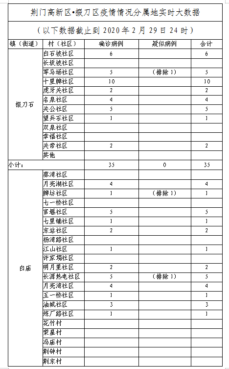 掇刀区2020gdp_荆门市掇刀区规划图(3)