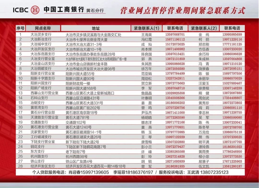 中信银行黄石分行黄石农商银行农业银行黄石分行中国银行黄石分行招商银