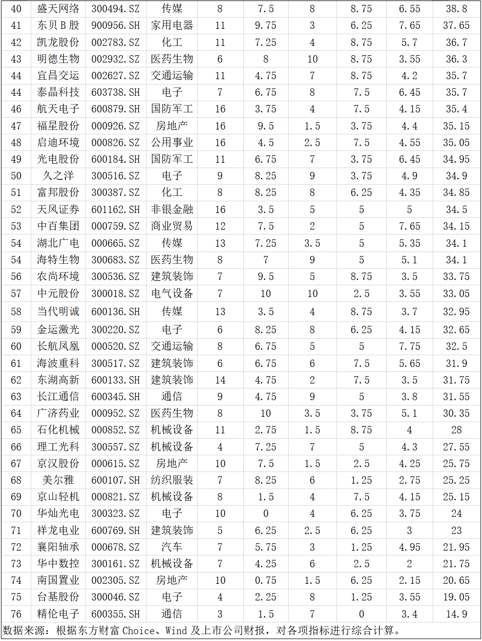 2020评估公司排名_2020年中国钢铁企业综合竞争力排行榜!