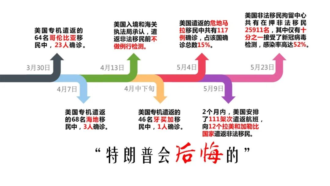 “连一块洗手肥皂都不给我们” 美国遣返了移民失掉了人心