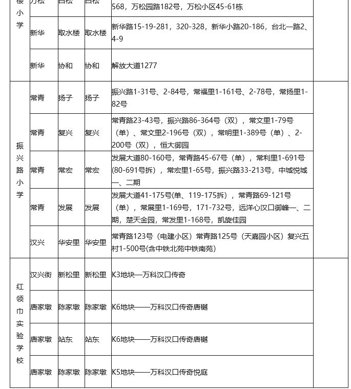 武漢各區(qū)劃片入學(xué)范圍出爐！你家娃上哪所學(xué)校？(圖16)