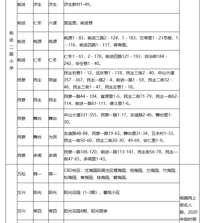 武漢各區(qū)劃片入學(xué)范圍出爐！你家娃上哪所學(xué)校？(圖6)