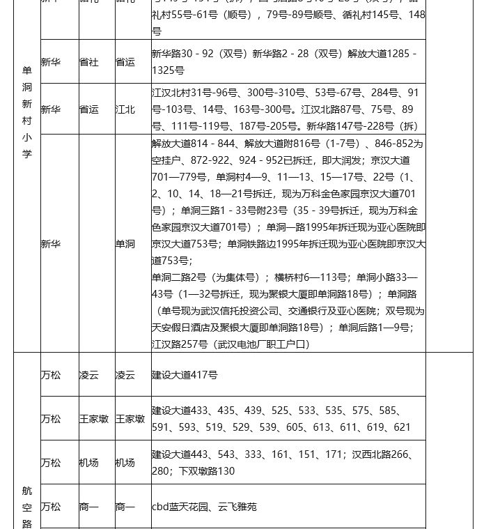 武漢各區(qū)劃片入學(xué)范圍出爐！你家娃上哪所學(xué)校？(圖10)