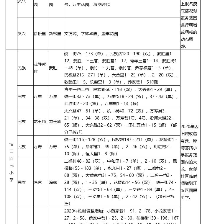 武漢各區(qū)劃片入學(xué)范圍出爐！你家娃上哪所學(xué)校？(圖2)