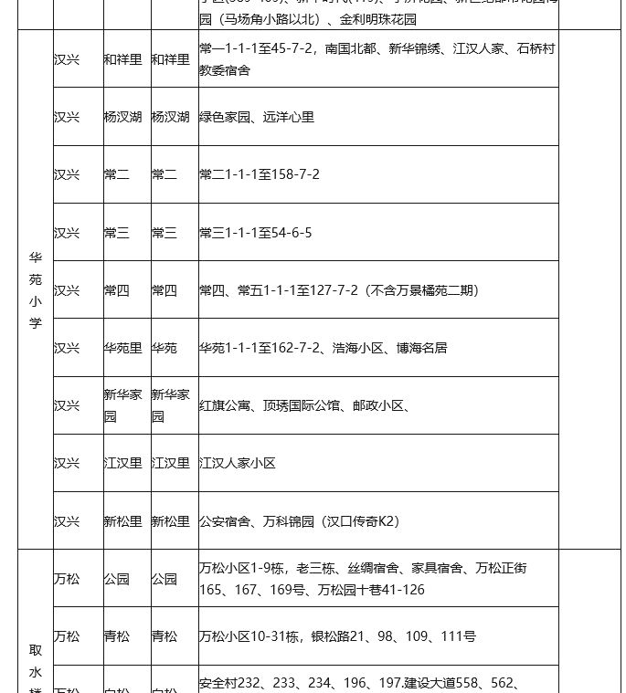 武漢各區(qū)劃片入學(xué)范圍出爐！你家娃上哪所學(xué)校？(圖15)