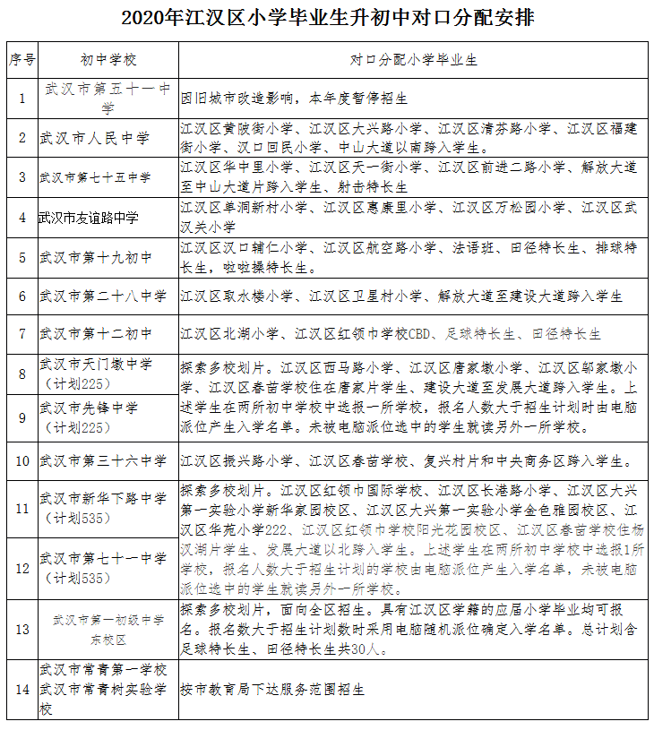 武漢各區(qū)劃片入學(xué)范圍出爐！你家娃上哪所學(xué)校？(圖17)