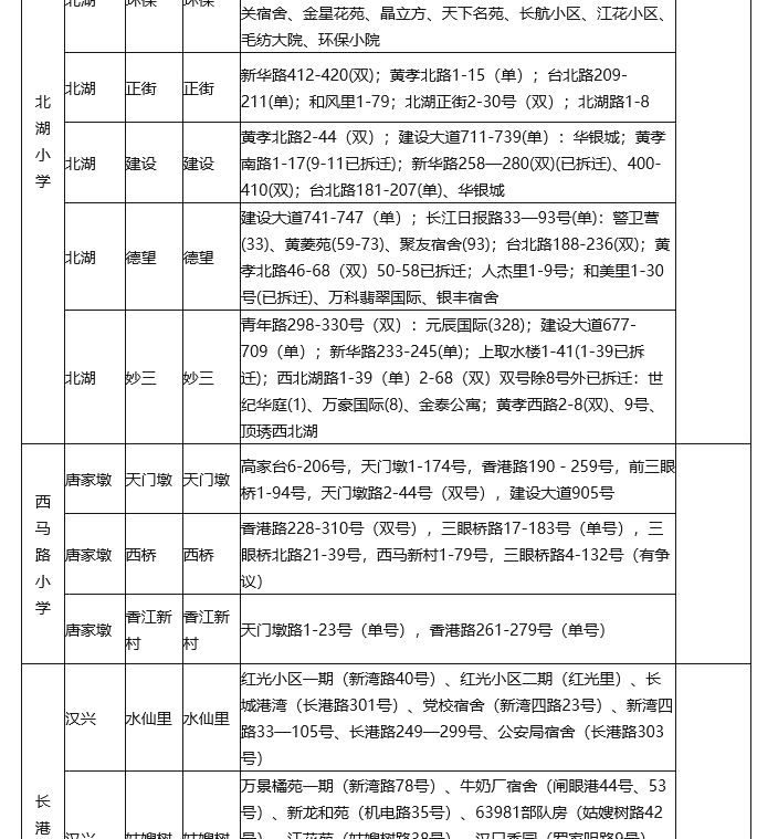 武漢各區(qū)劃片入學(xué)范圍出爐！你家娃上哪所學(xué)校？(圖13)