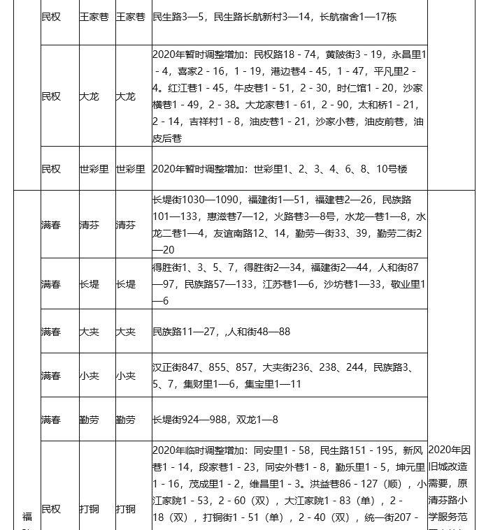 武漢各區(qū)劃片入學(xué)范圍出爐！你家娃上哪所學(xué)校？(圖4)