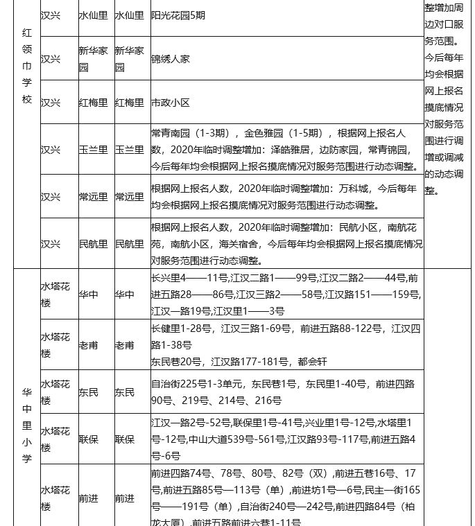 武漢各區(qū)劃片入學(xué)范圍出爐！你家娃上哪所學(xué)校？(圖7)