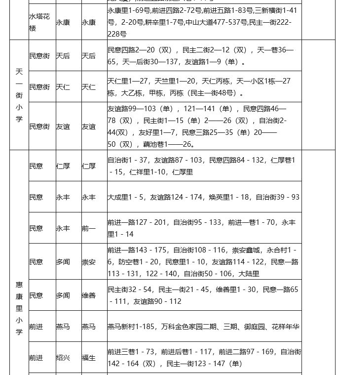 武漢各區(qū)劃片入學(xué)范圍出爐！你家娃上哪所學(xué)校？(圖8)