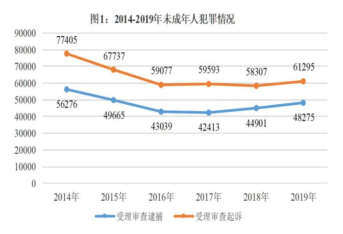 郳姓人口数量_中国人口数量变化图(3)