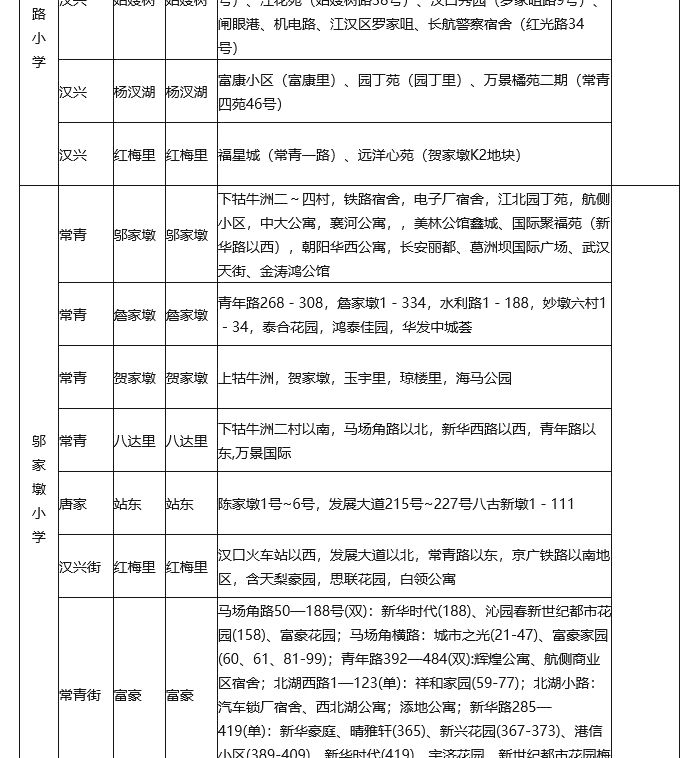 武漢各區(qū)劃片入學(xué)范圍出爐！你家娃上哪所學(xué)校？(圖14)